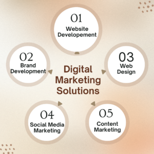 Best Web services & Best Price Guaranteed